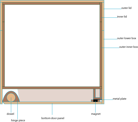 constructionsideview.jpg