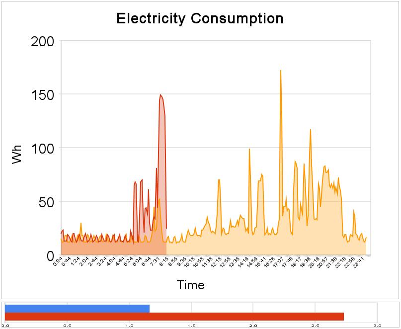 consumption.JPG