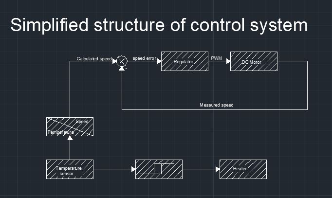 control_block_diagram.JPG