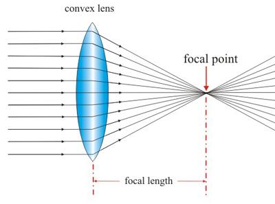 convex1.jpg