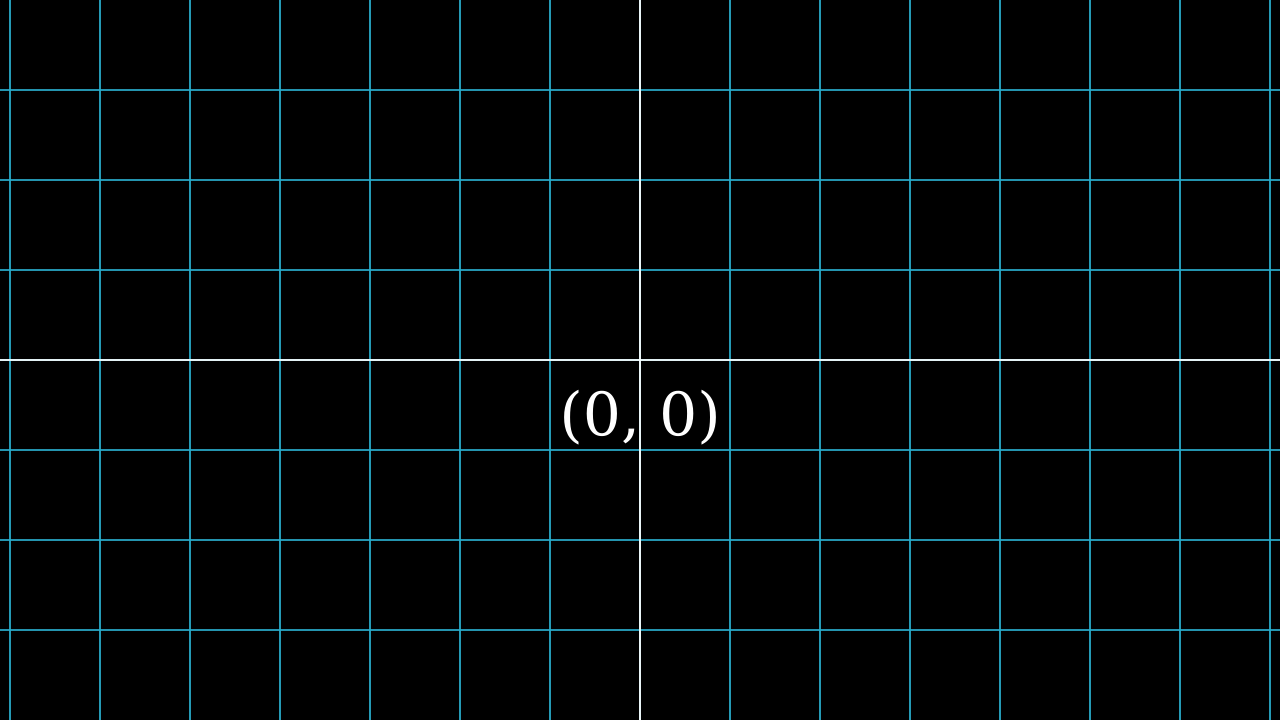 coordinate reference for manim.png