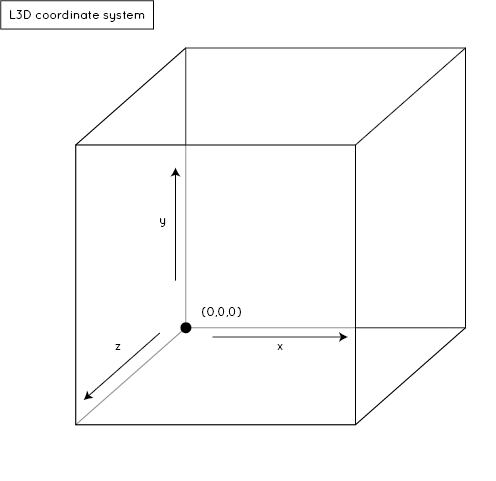 coordinate system-01.png