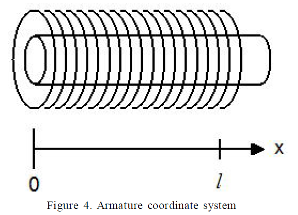 coordinate_system.png