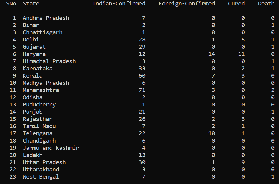 corona_data.png