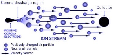 corona_ion_stream.jpg