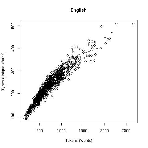 corpus-counts-eng.jpg