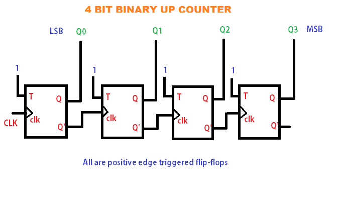 counter block diagram.png