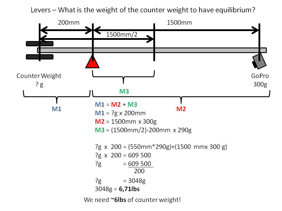 counter_weight.jpg