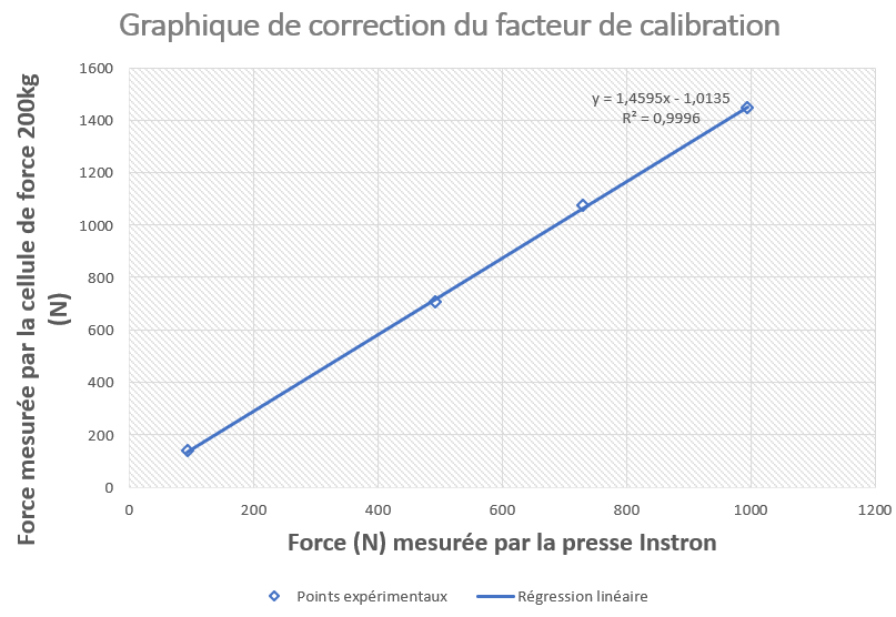 courbe_de_calibration_du_capteur_1.PNG