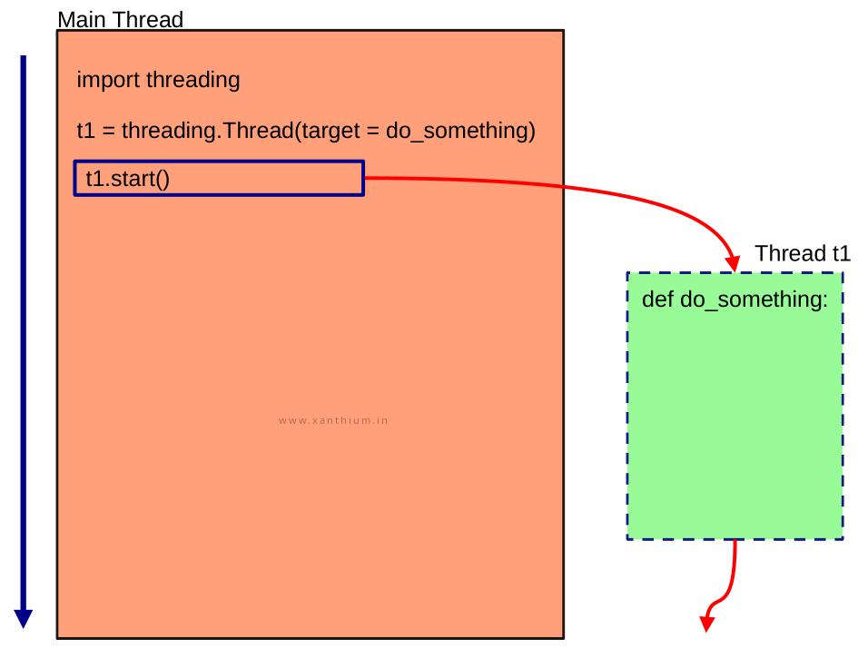 creating-threads-python.jpg