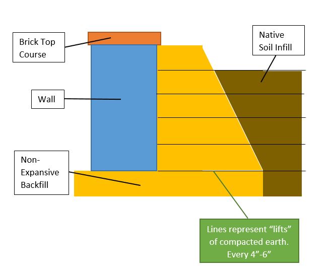 cross section of foundation.JPG