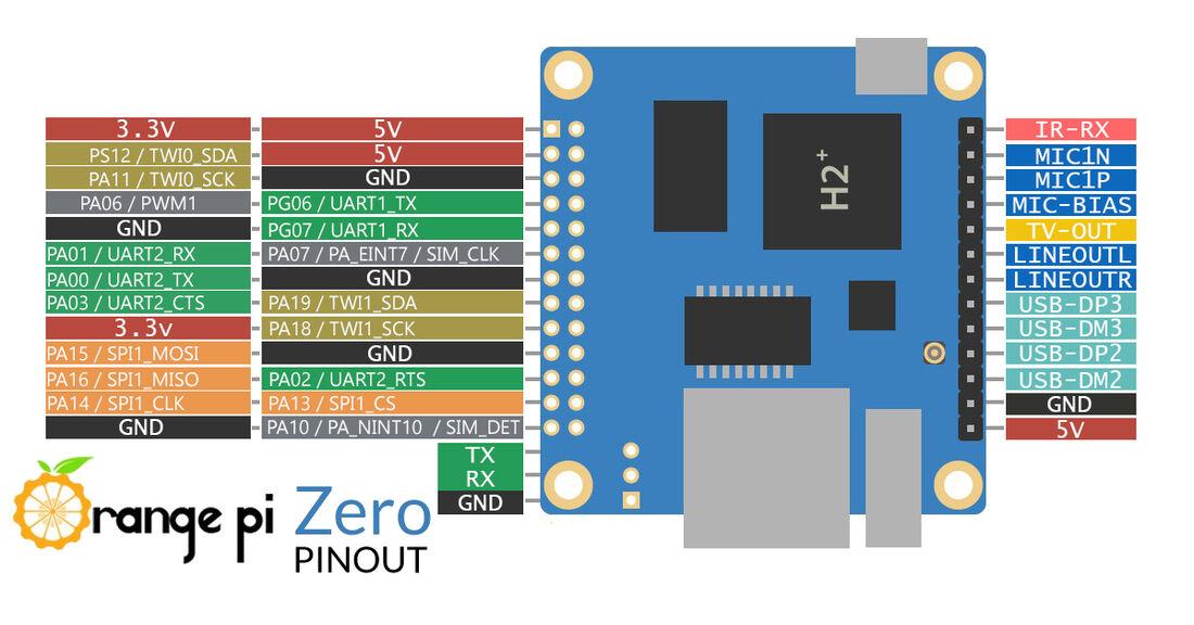 csm_Orange-Pi-Zero-Pinout_935fca1203.jpg