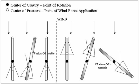 cub_rockets_lesson03_figure7.jpg