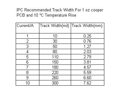 current carrying capacity pcb boards.JPG