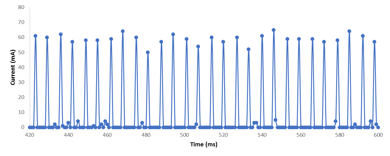 current measurement.png