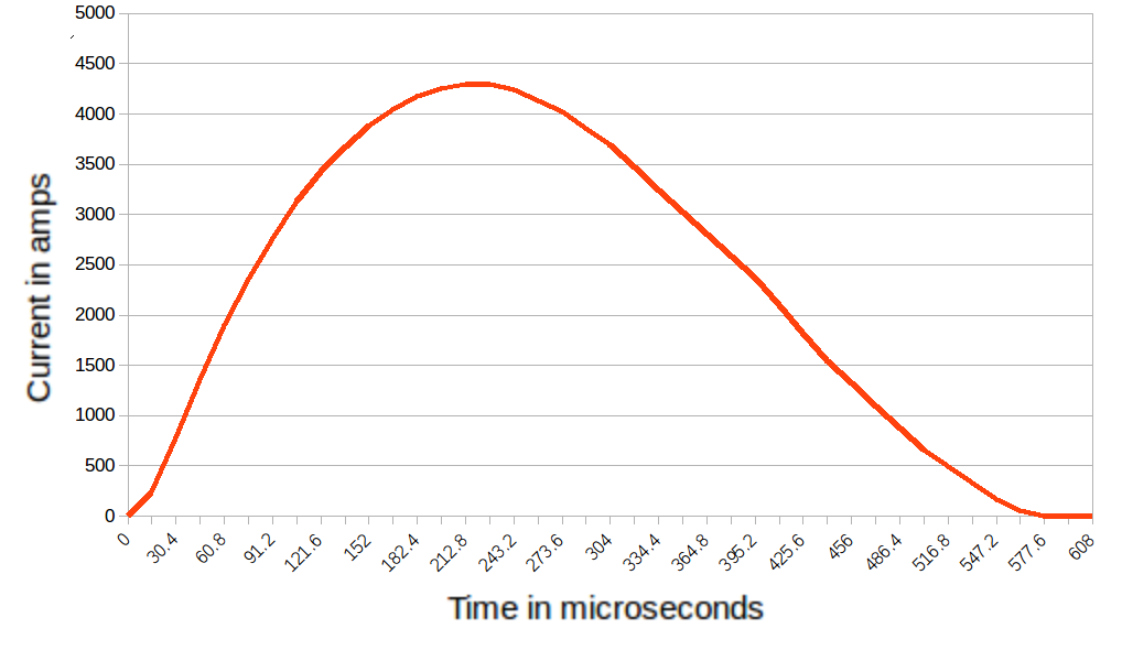 current_graph_rtms.png