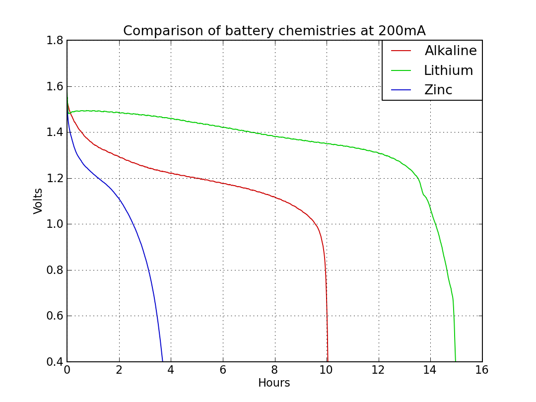 curve-200ma-135.png