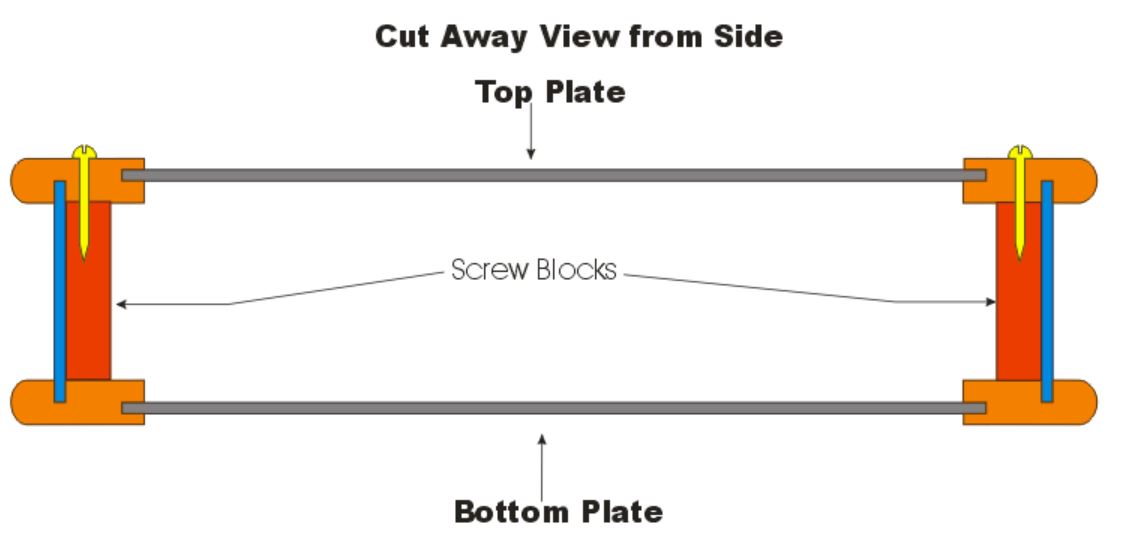 cut away view with screw blocks.JPG