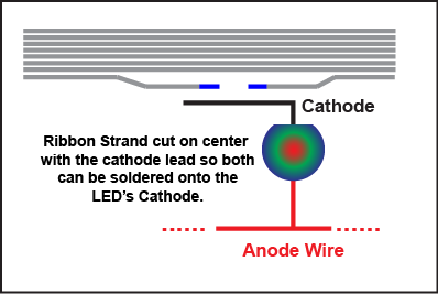 cut-ribbon-diagram.png