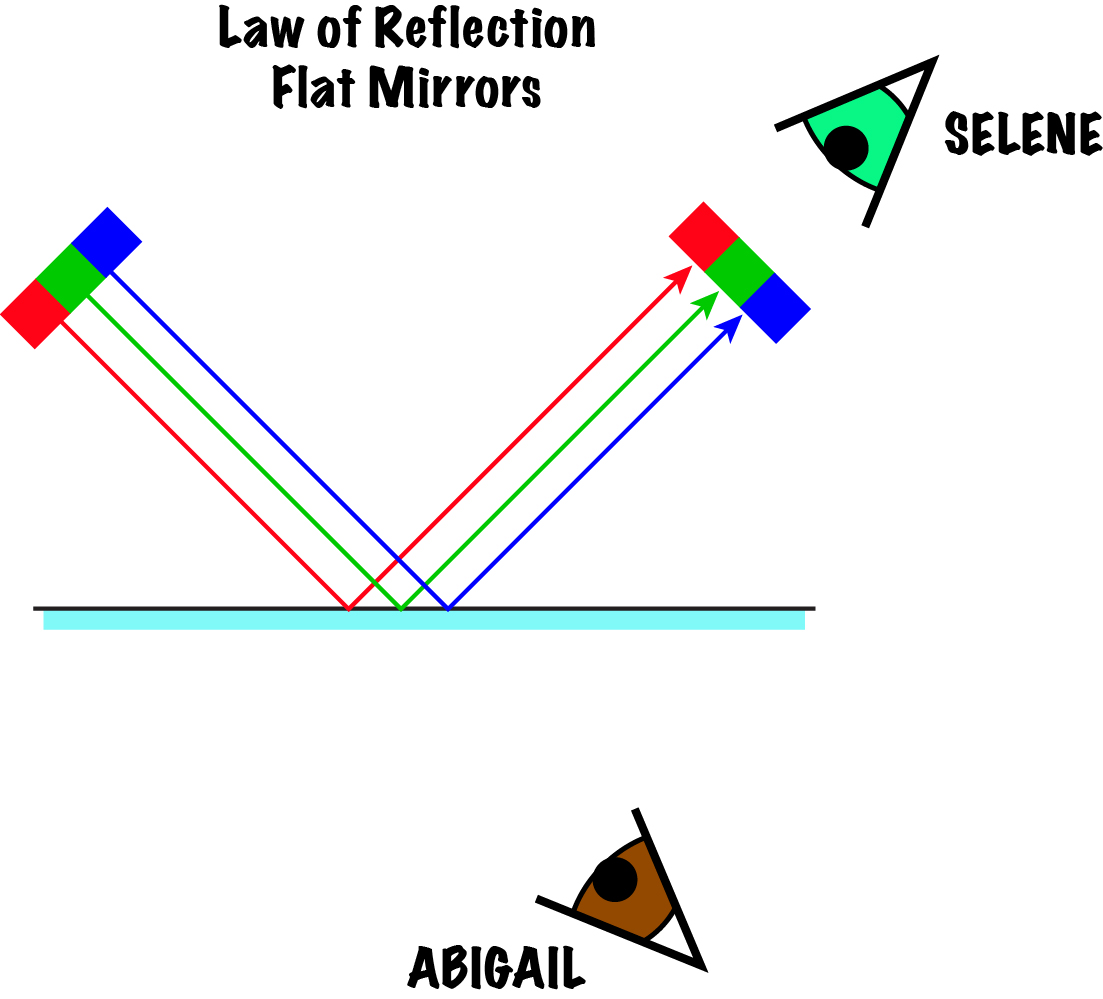 cylmirror18_lawOfReflection.jpg