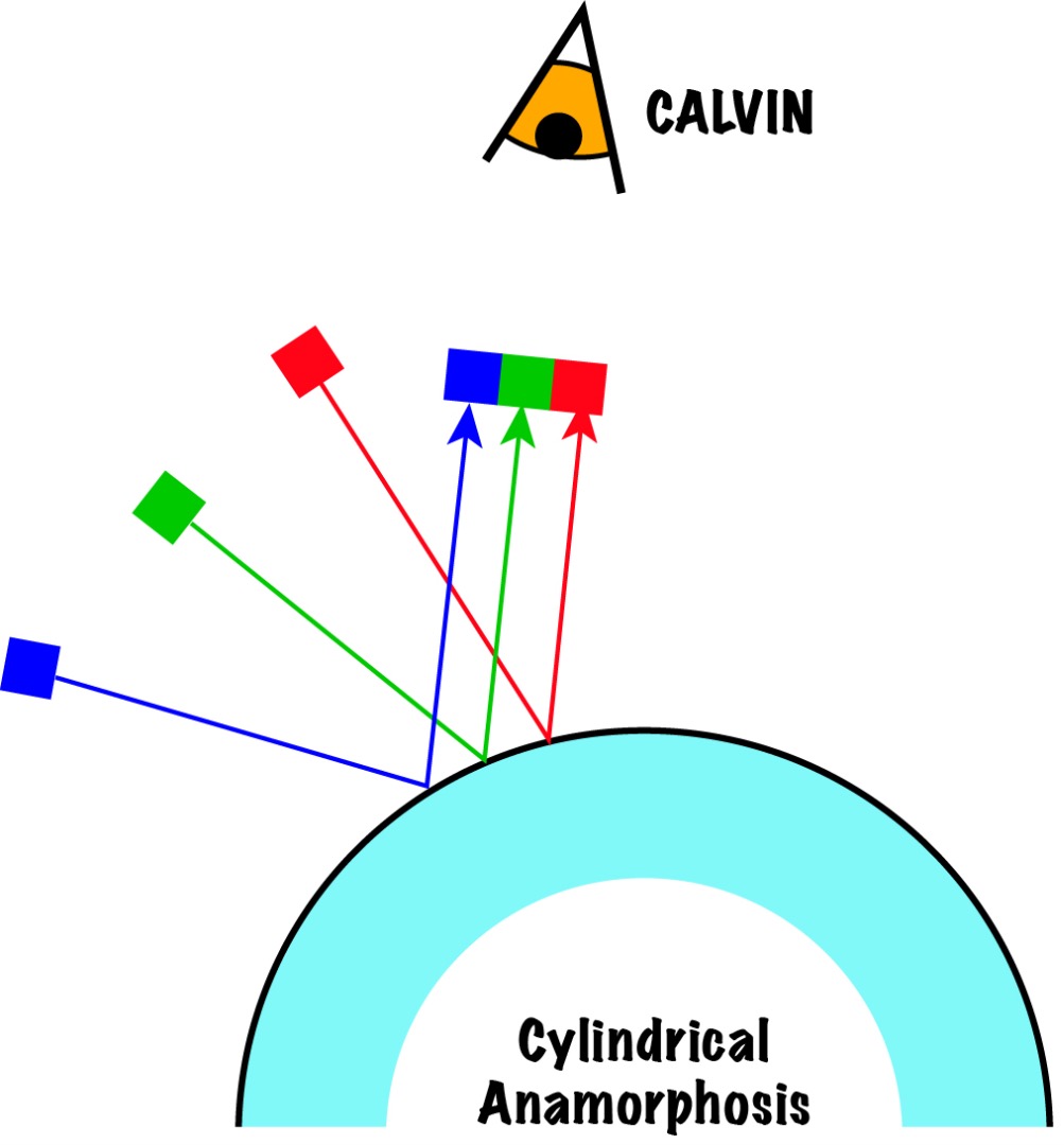 cylmirror20_lawOfReflectionAnamorphosis.jpg