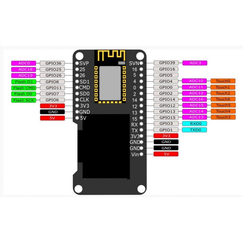 d-duino-32-esp32096oled-display.jpg