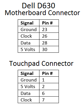 d630 touchpad connector.png