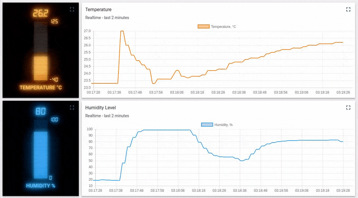 dashboard.gif