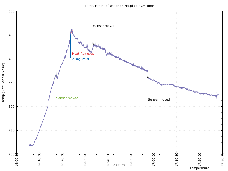 data-2016-04-02_160518.gnuplot.png