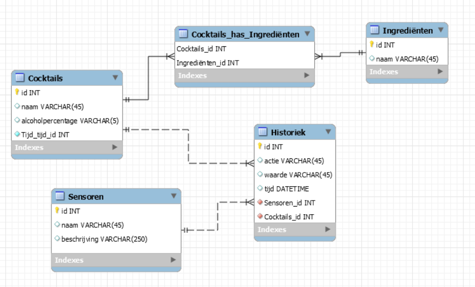 databank 3.0.PNG