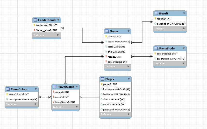 database_model.PNG