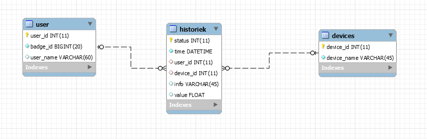 database_model.png