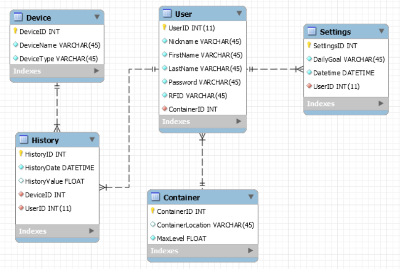 database_project1.PNG