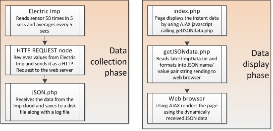 dataflow.jpg