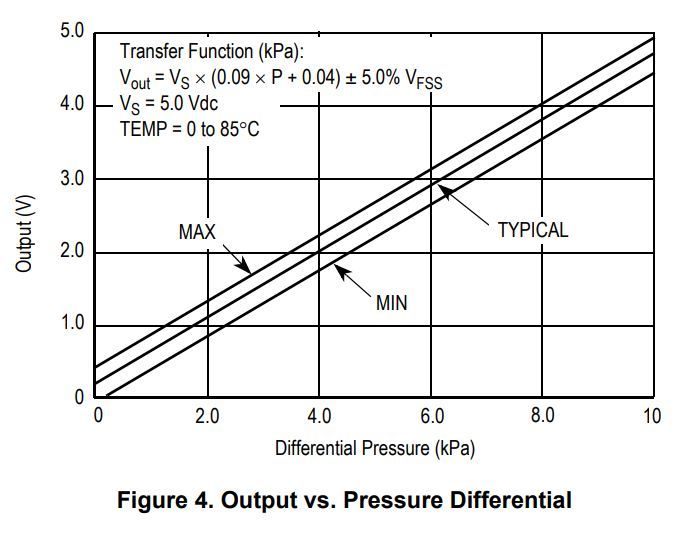 datasheet graph.JPG