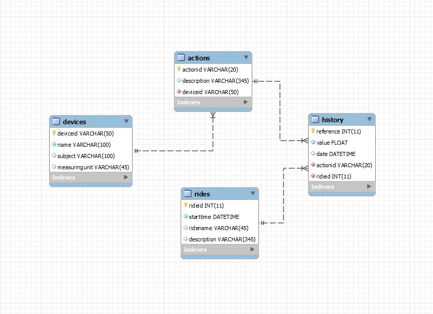 dbstructure.PNG