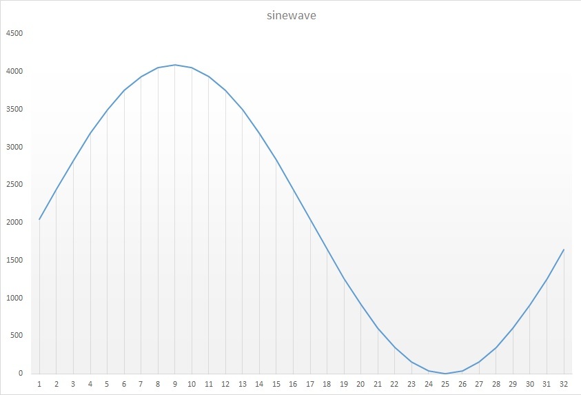 dds_sinewave_table.jpg