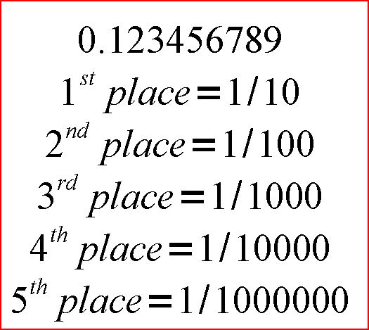 decimal places.JPG