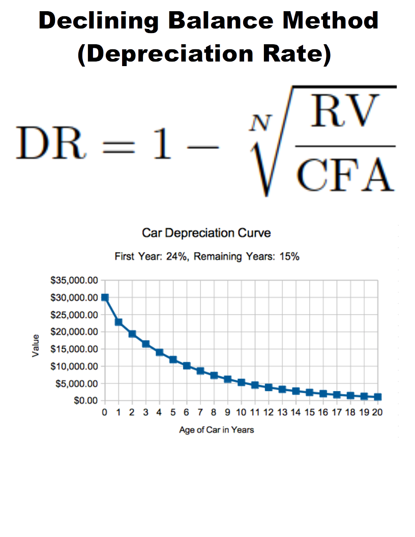 decliningbalancemethod.png