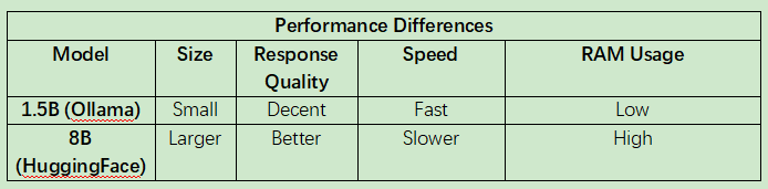 deepseek r1 model comparison.png