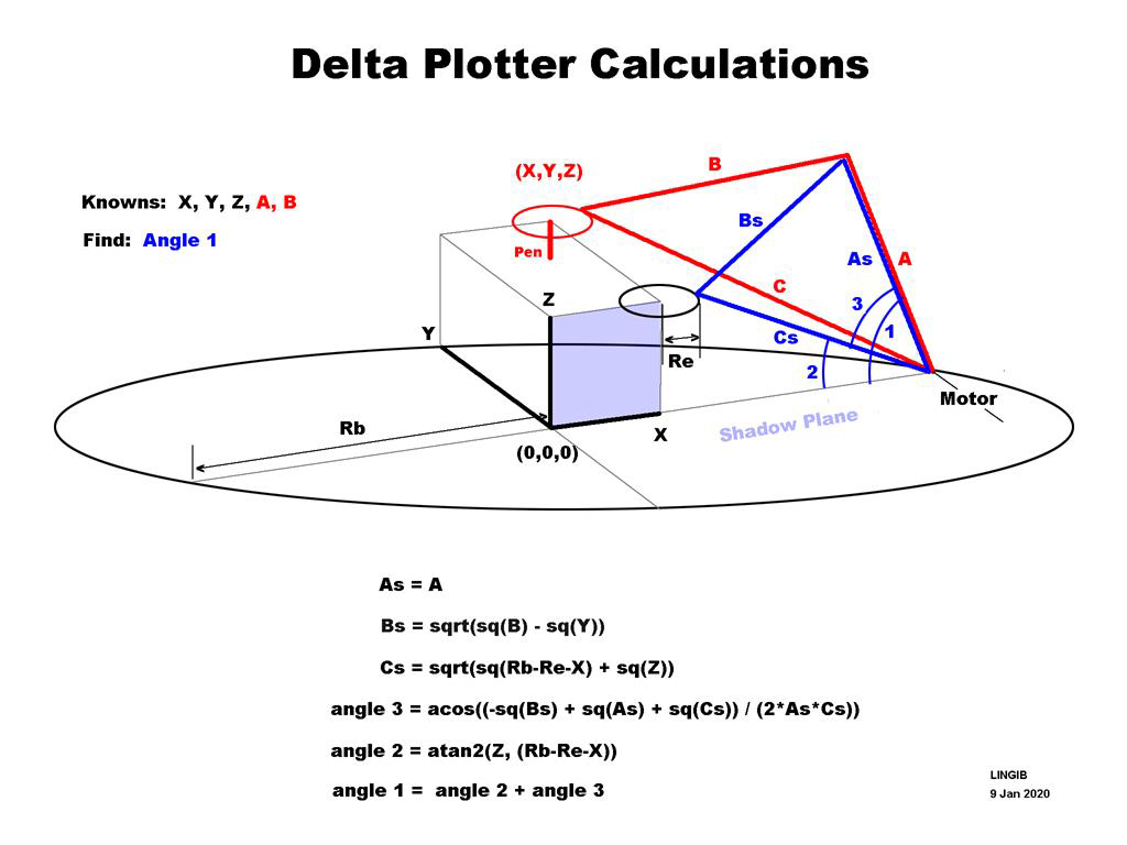 delta_plotter_calculations.jpg