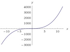 derivative_orginal_function.jpg