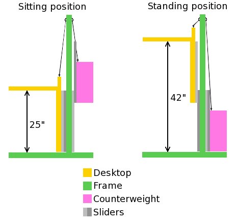 desk heights diagram.jpg