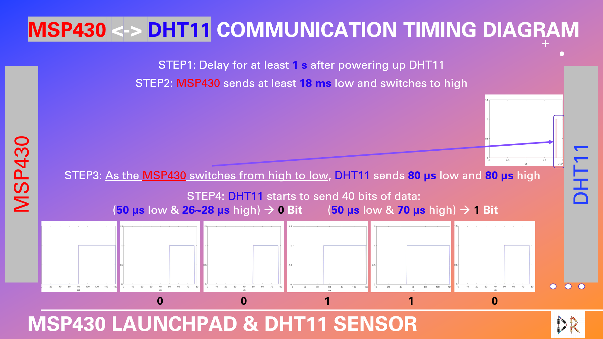 dht11_comm_diagram.png