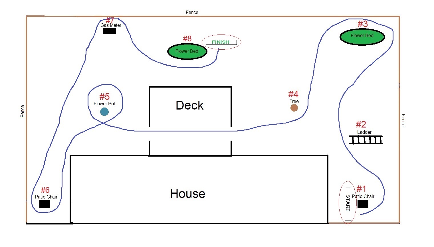 diagram of course path.jpg