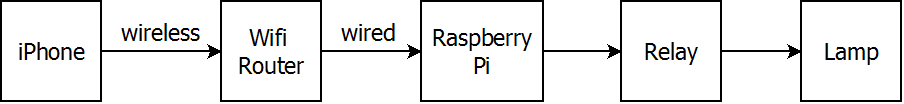 diagram-001.bmp