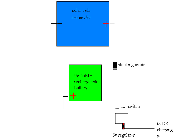 diagram.bmp