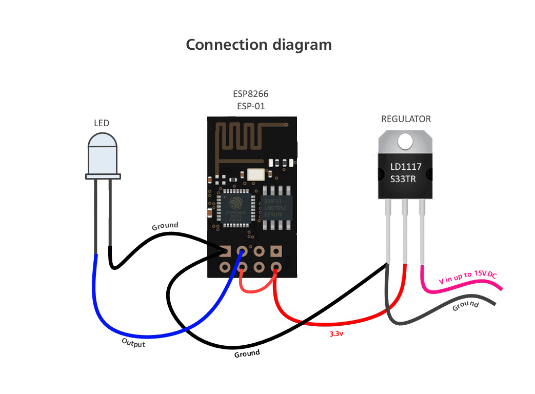 diagram.png