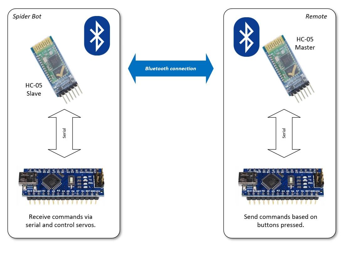 diagram2-btconnection.jpg