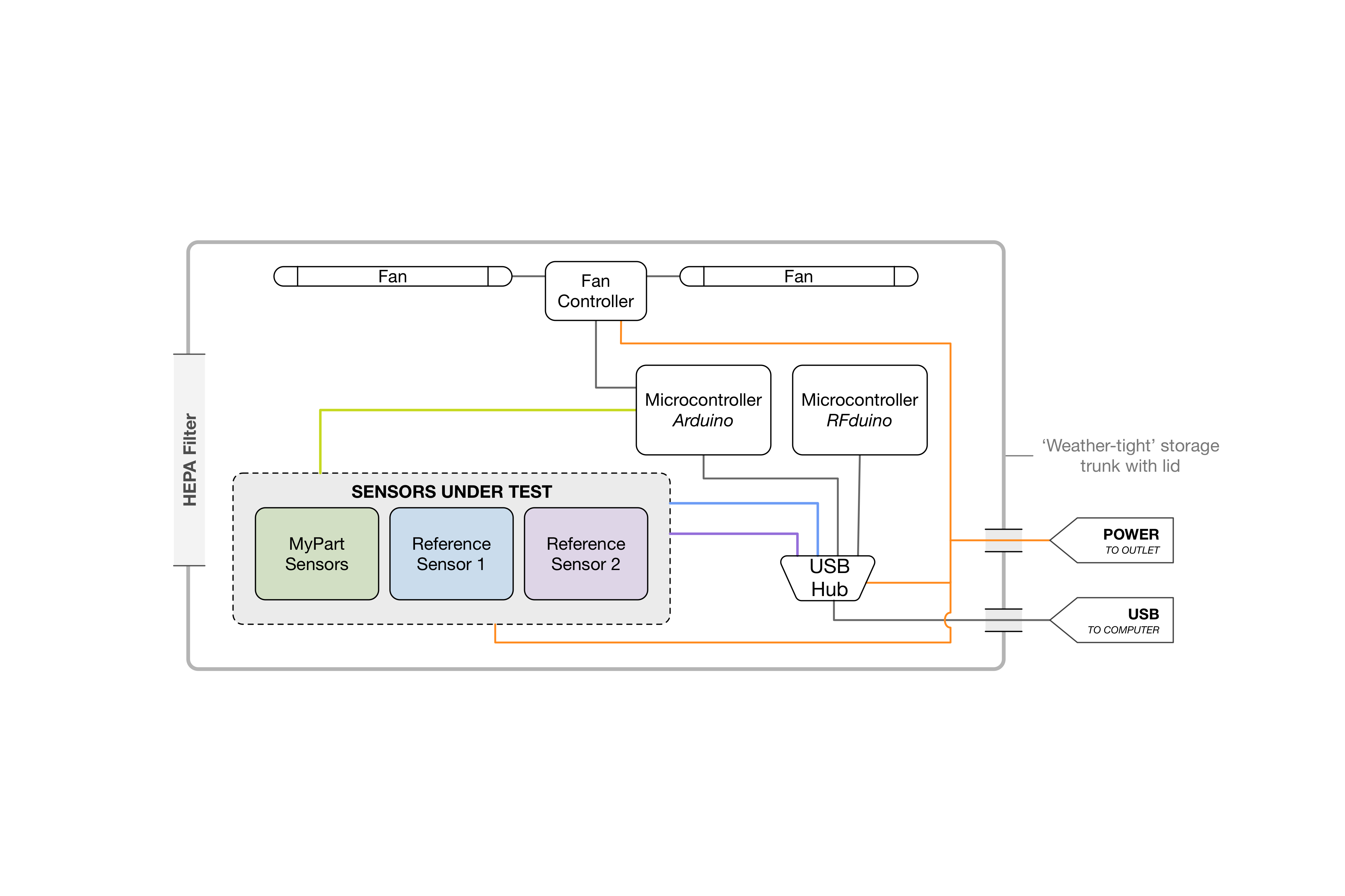 diagram_chamber_v2.png